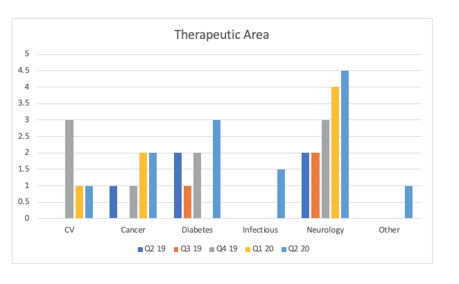 COVID-19 ushers in the first infectious disease digital therapeutic deals